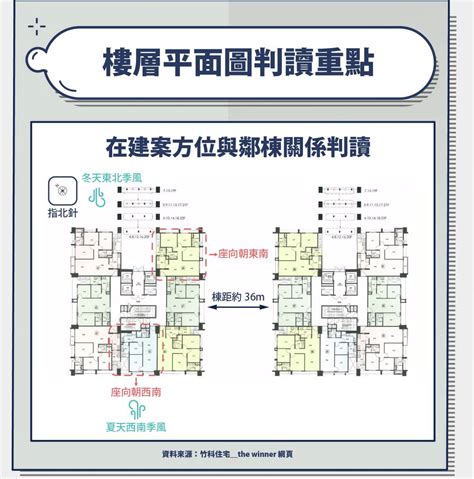 格局平面圖|建物平面配置圖怎麼看？ 格局、通風、採光的秘密全。